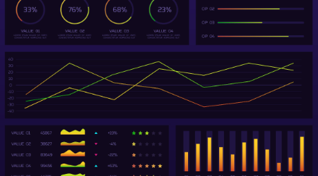 Responsible AI Dashboard