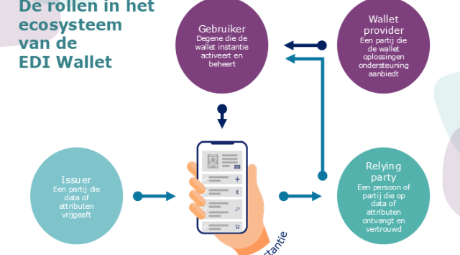 De strijd tussen Google Wallet en EDI Wallets
