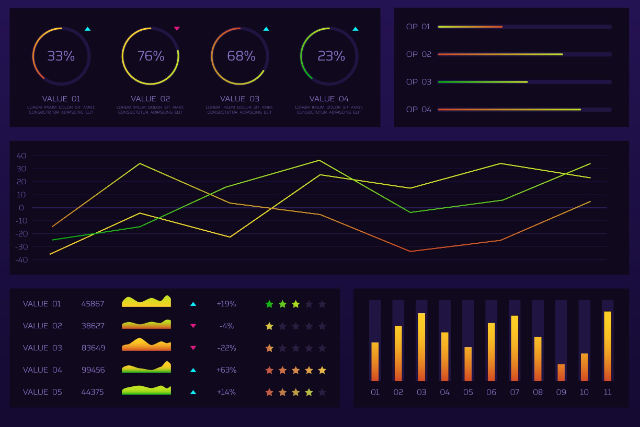 Responsible AI Dashboard