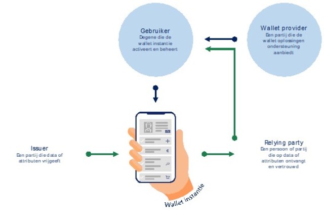 2024-edi_wallet_onderzoek