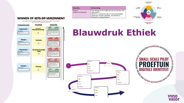 Blauwdruk ethiek visual