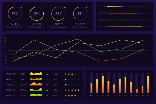 Responsible AI dashboard