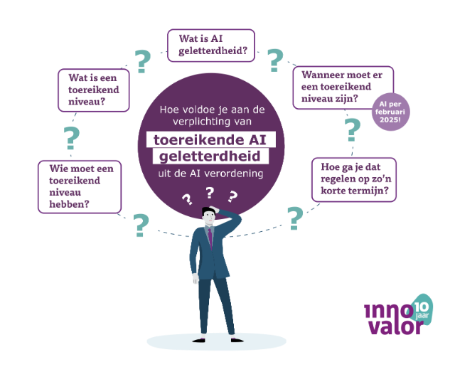 AI-geletterdheid