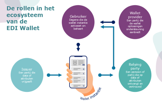 tip 1 EDI