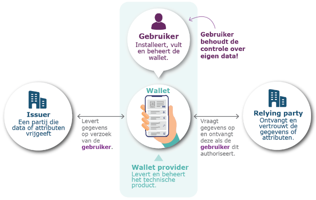 plaatjes_ediwallet_whitepaper-01